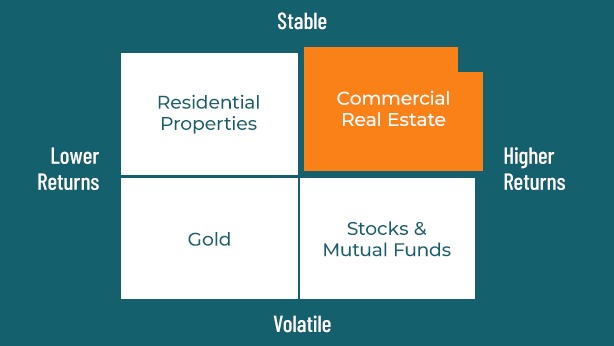 Fractional Ownership of CRE Properties