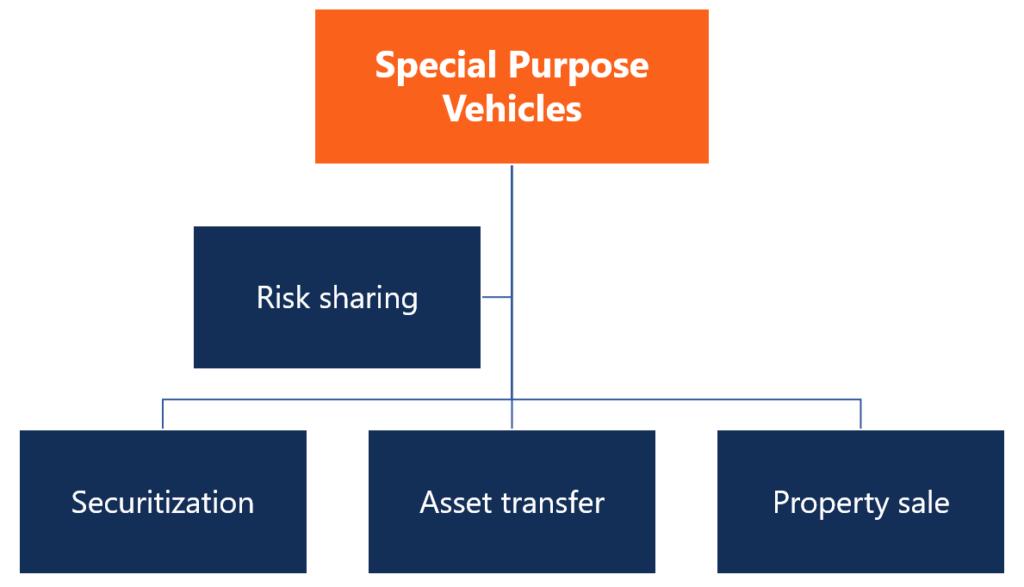 property funding